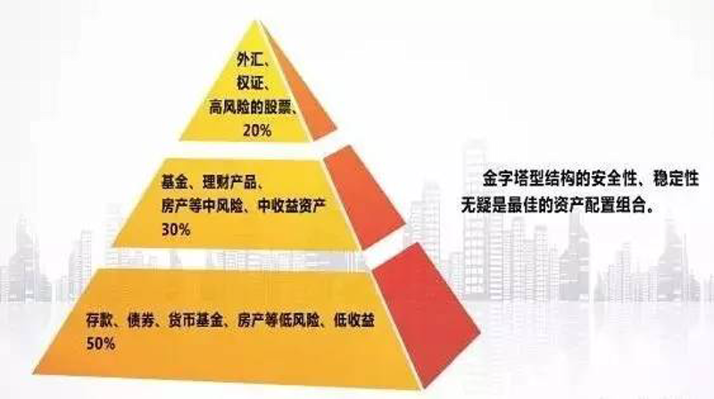 了解融资咨询服务公司的经营范围,是选择合适合作伙伴的重要一步。