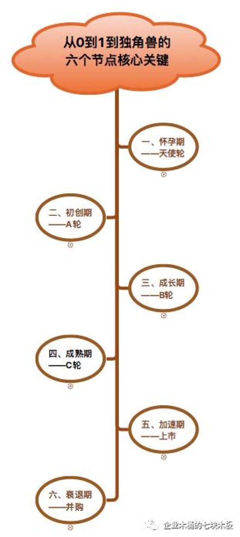 如何编写一份专业的融资咨询服务协议书?