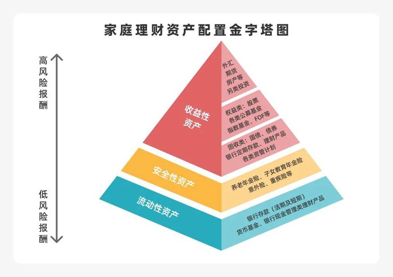 风险控制，到底意味着什么？对于投资者而言，它就像是在茫茫大海中航行时的指南针。