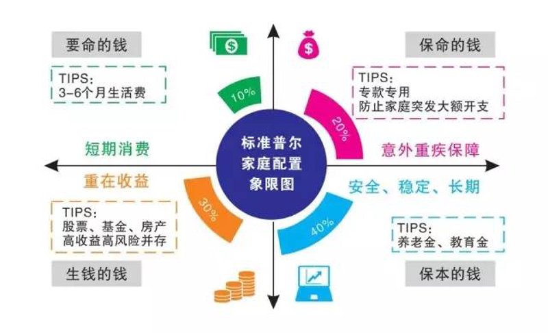 成都融资咨询服务公司如何经营?