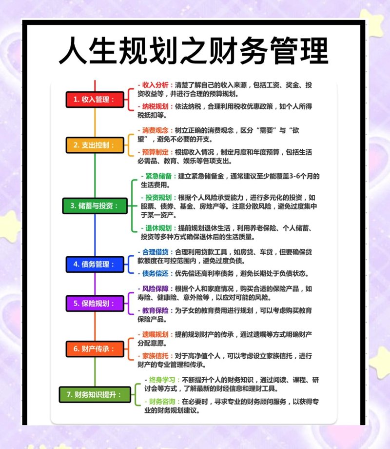 如何进行有效的财务规划?今天,我们从专业人士的角度出发,结合实际案例,来详细解析财务规划的六个关键步骤。