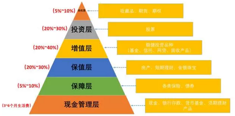 在金融投资的世界里,风险控制是每一个投资者都必须掌握的技能。它指的是通过一系列策略和方法来识别、评估并管理潜在的投资风险,从而保护投资者的资金安全。